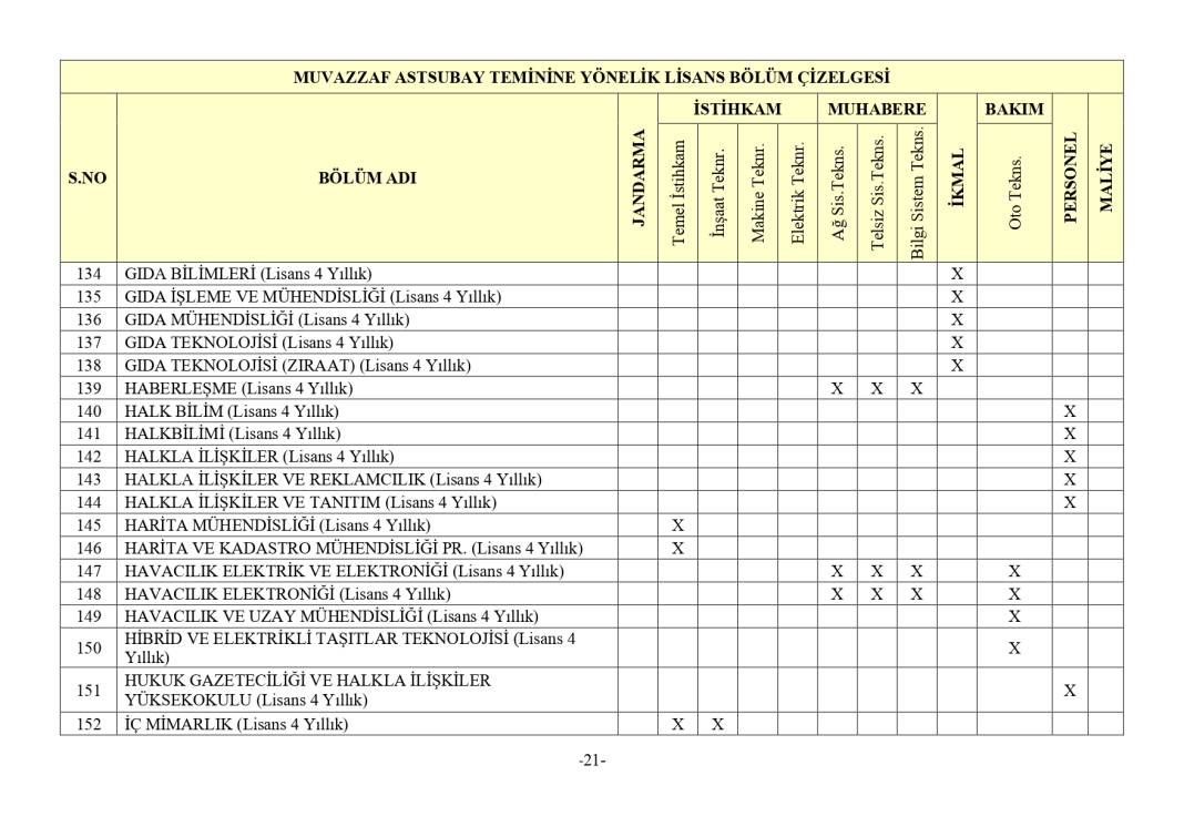 Jandarma 3395 astsubay alımı mezuniyet şartı 57